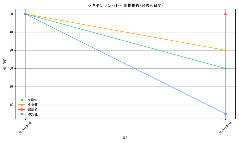 card_40653_series_61354_rarity_95225_graph