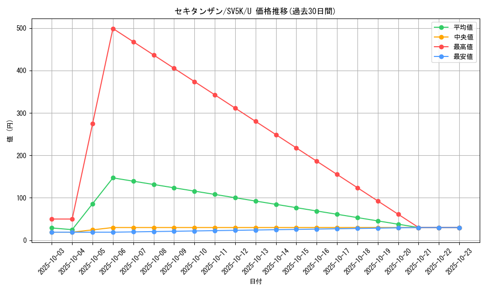 card_40653_series_61405_rarity_65215_graph