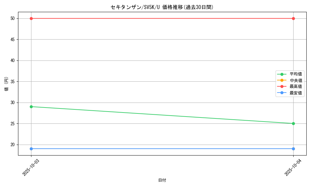 card_40653_series_61405_rarity_65215_graph