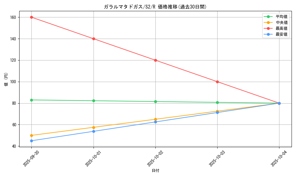 card_40657_series_61310_rarity_65216_graph