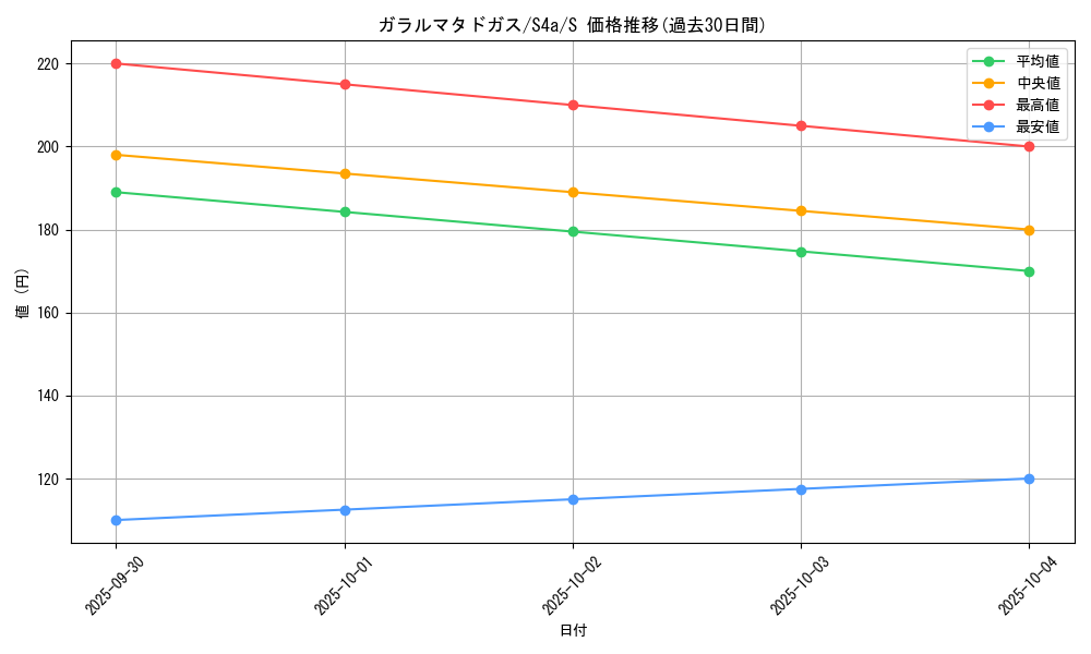 card_40657_series_61327_rarity_80235_graph