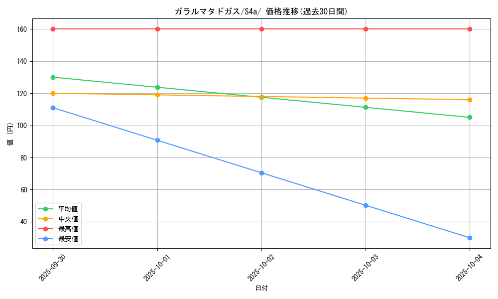 card_40657_series_61327_rarity_95225_graph