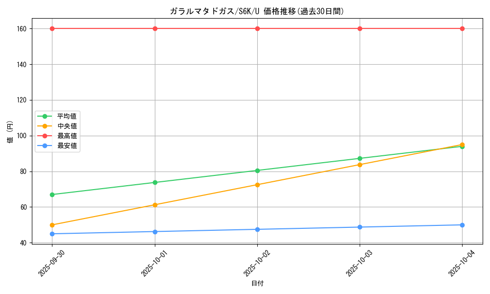 card_40657_series_61337_rarity_65215_graph