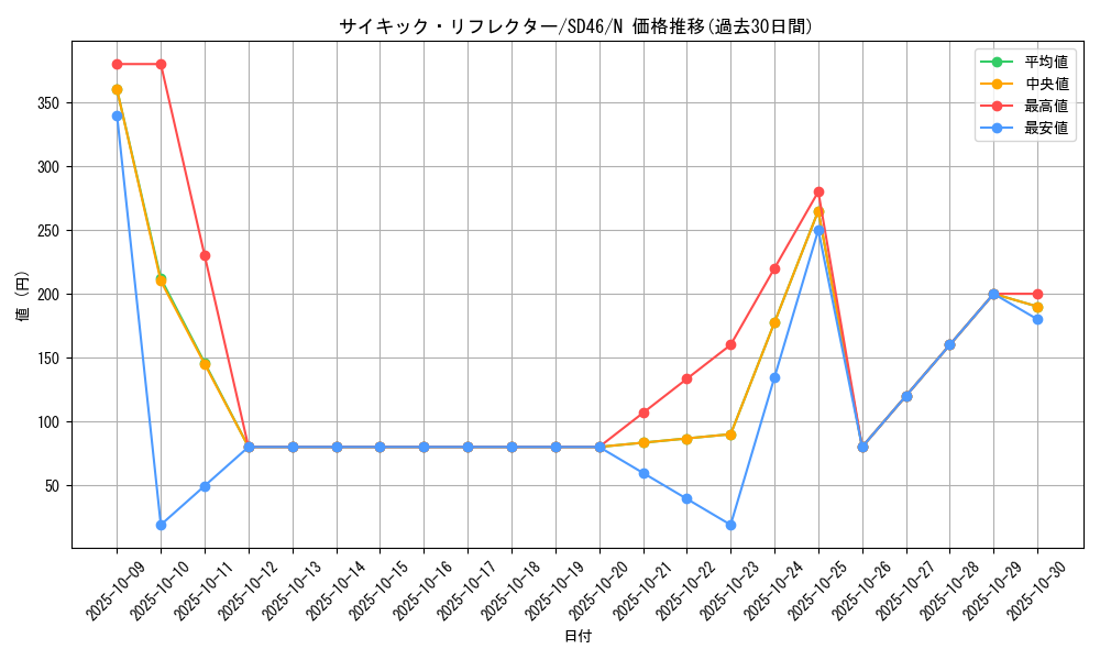 card_4065_series_2504_rarity_1_graph