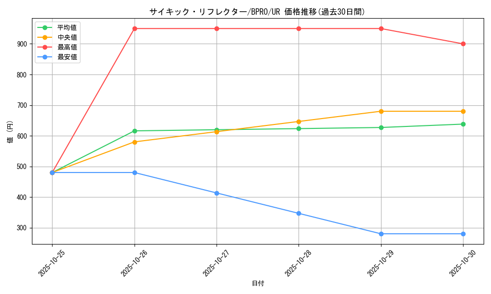 card_4065_series_74198_rarity_7_graph