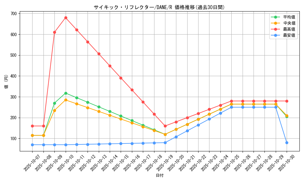 card_4065_series_9228_rarity_62_graph