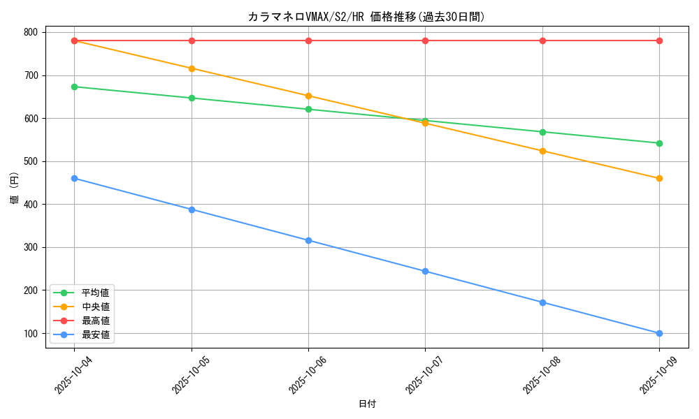 card_40664_series_61310_rarity_77945_graph