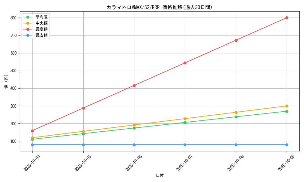 card_40664_series_61310_rarity_81866_graph