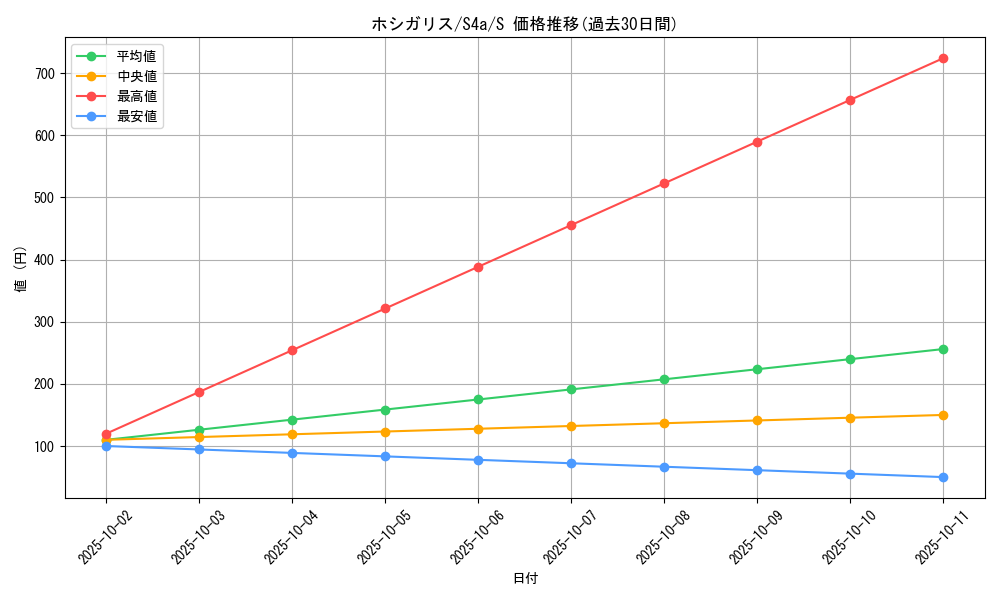 card_40677_series_61327_rarity_80235_graph
