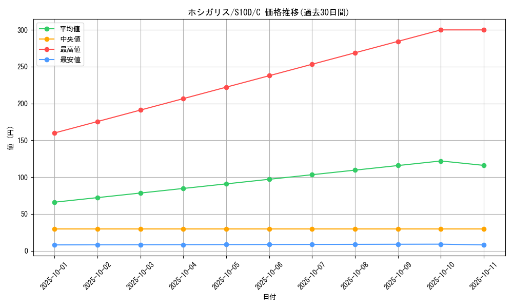 card_40677_series_61361_rarity_65214_graph