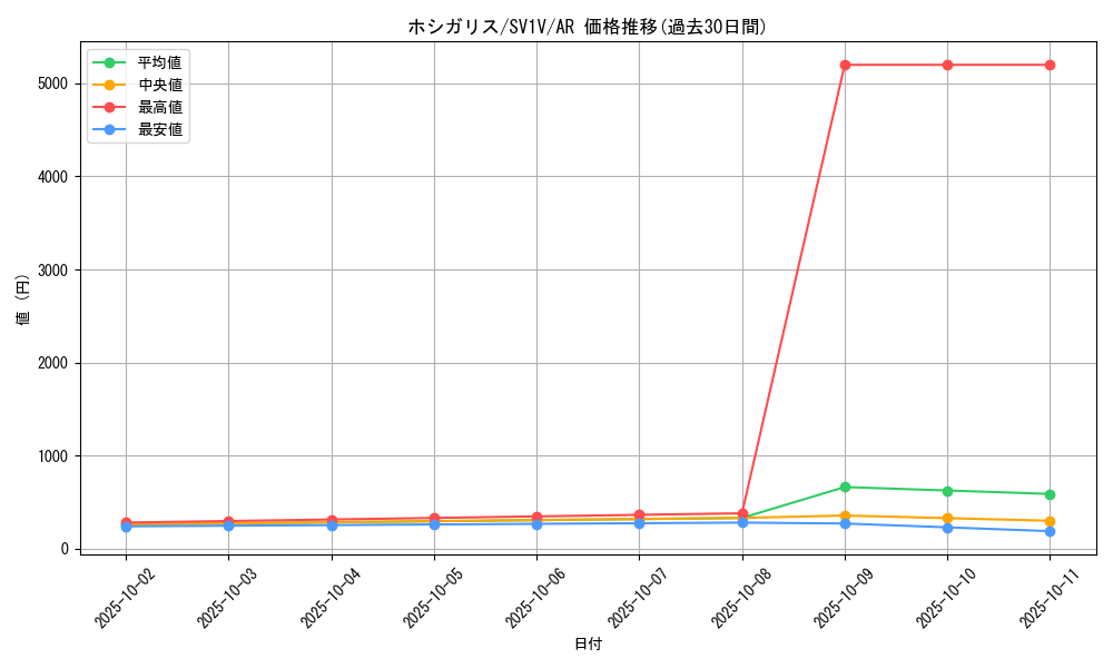 card_40677_series_61374_rarity_86461_graph
