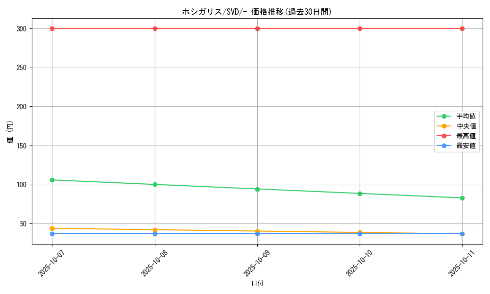 card_40677_series_61403_rarity_95225_graph