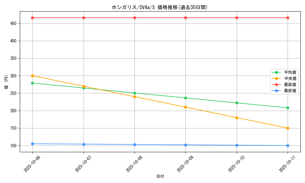 card_40677_series_61404_rarity_80235_graph