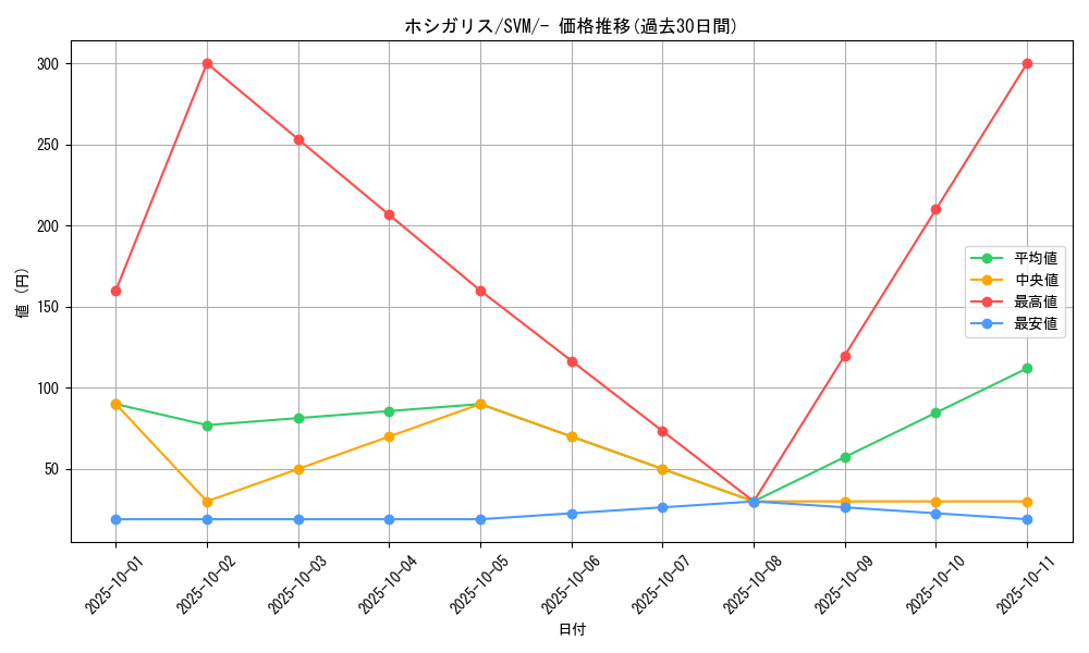 card_40677_series_61429_rarity_95225_graph