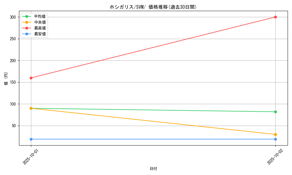 card_40677_series_61429_rarity_95225_graph