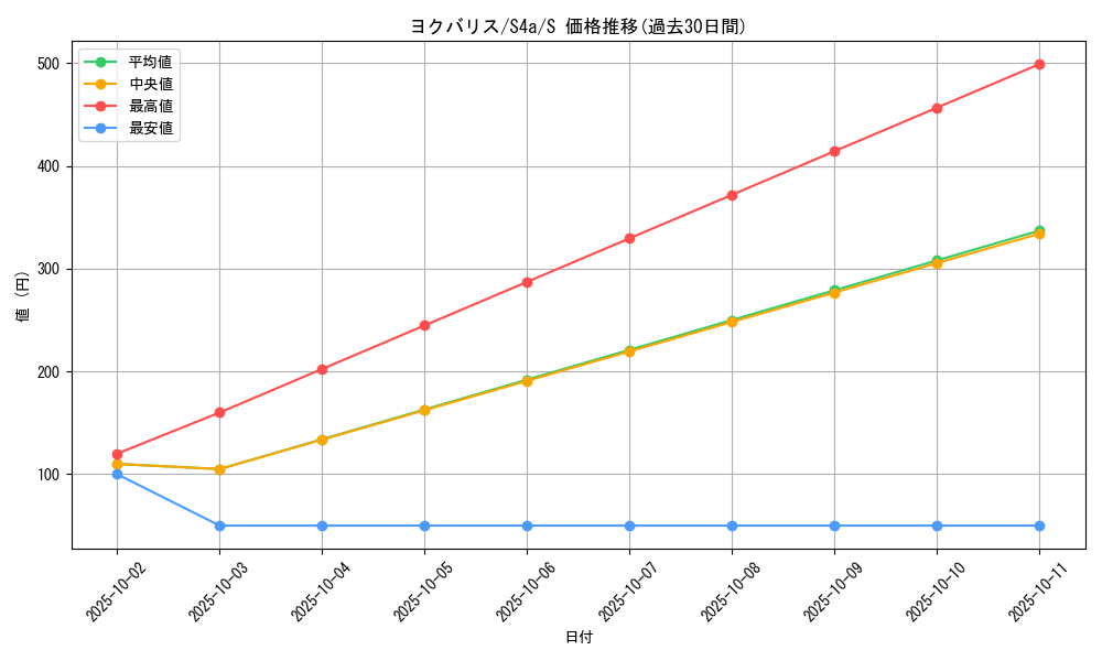 card_40678_series_61327_rarity_80235_graph