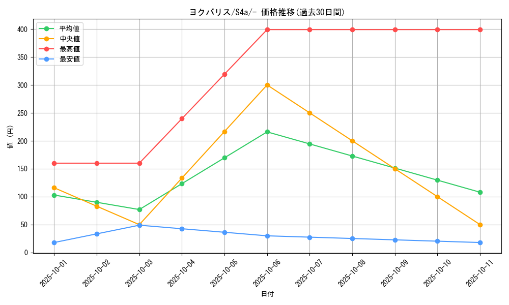 card_40678_series_61327_rarity_95225_graph