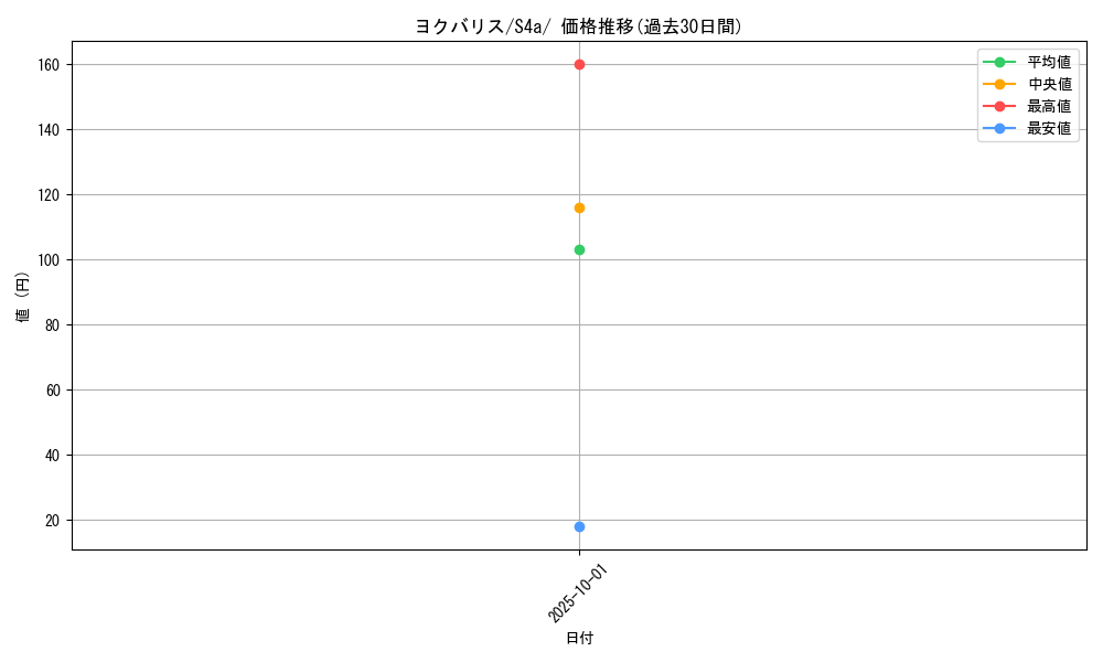 card_40678_series_61327_rarity_95225_graph
