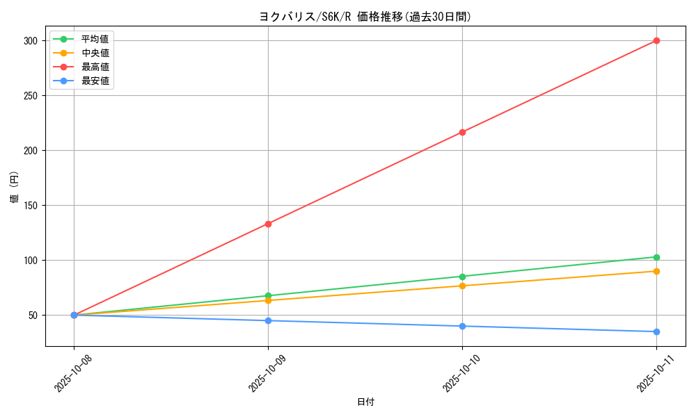 card_40678_series_61337_rarity_65216_graph