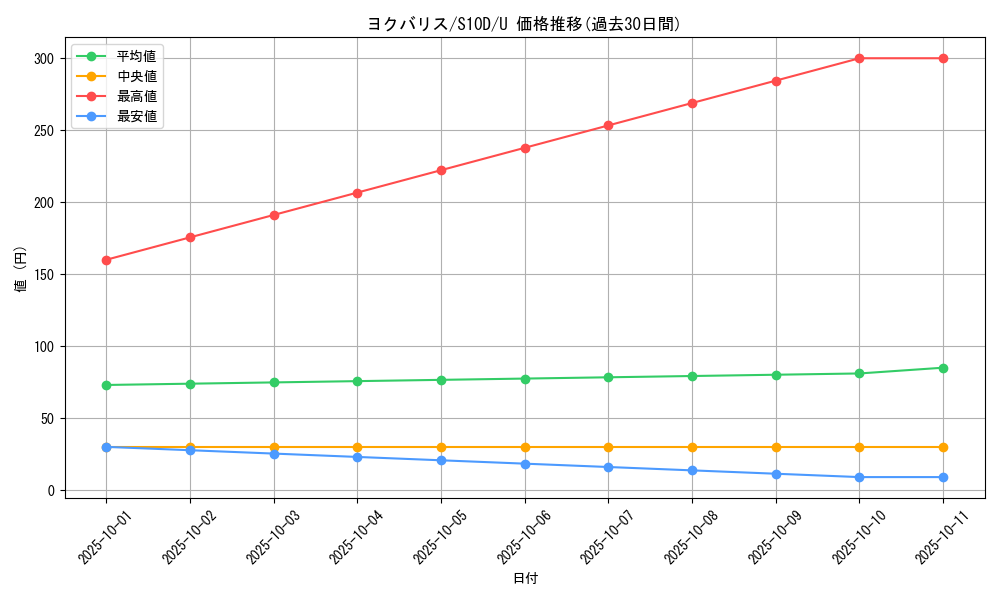 card_40678_series_61361_rarity_65215_graph