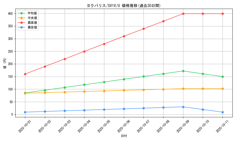 card_40678_series_61374_rarity_65215_graph