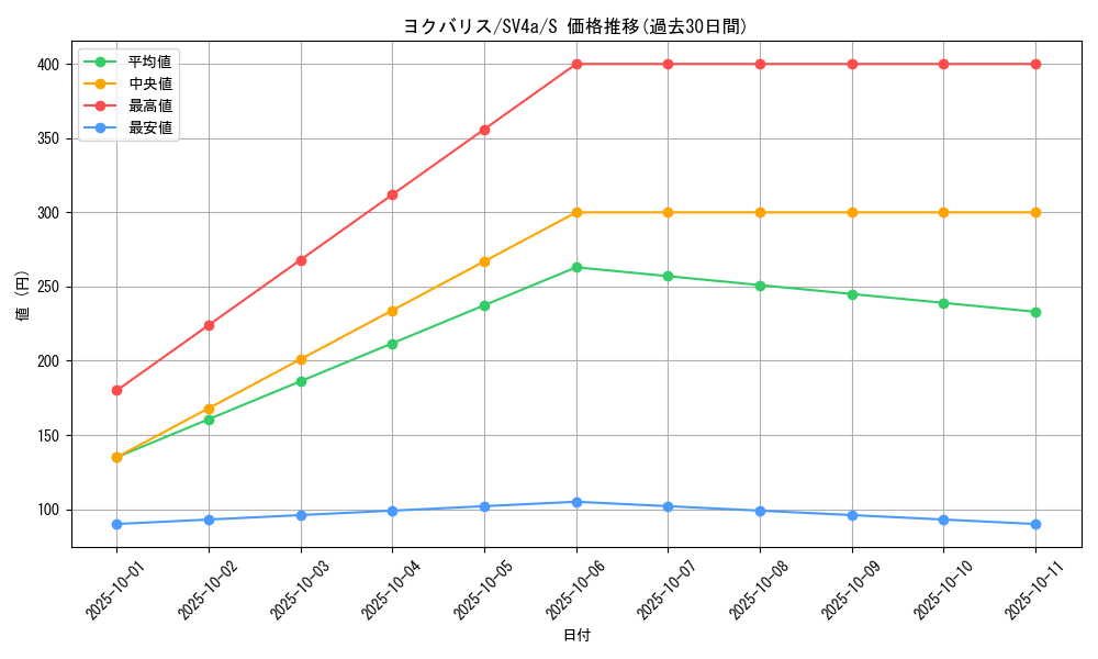 card_40678_series_61404_rarity_80235_graph