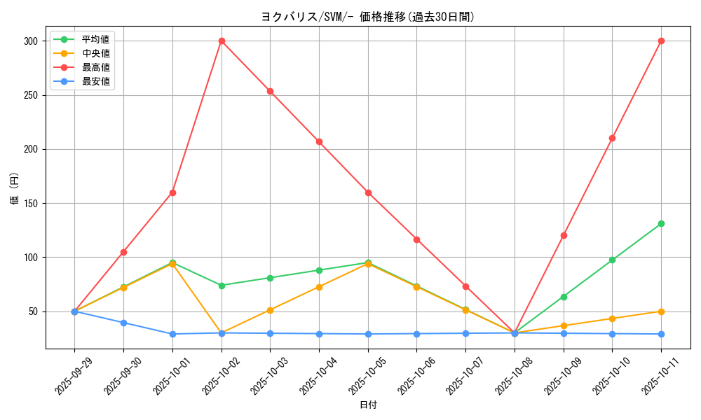 card_40678_series_61429_rarity_95225_graph