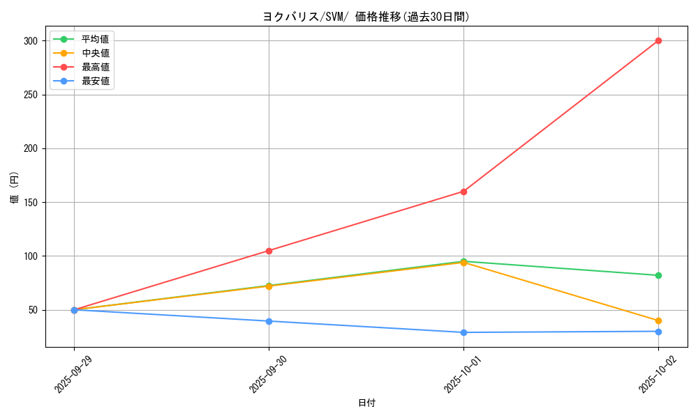 card_40678_series_61429_rarity_95225_graph
