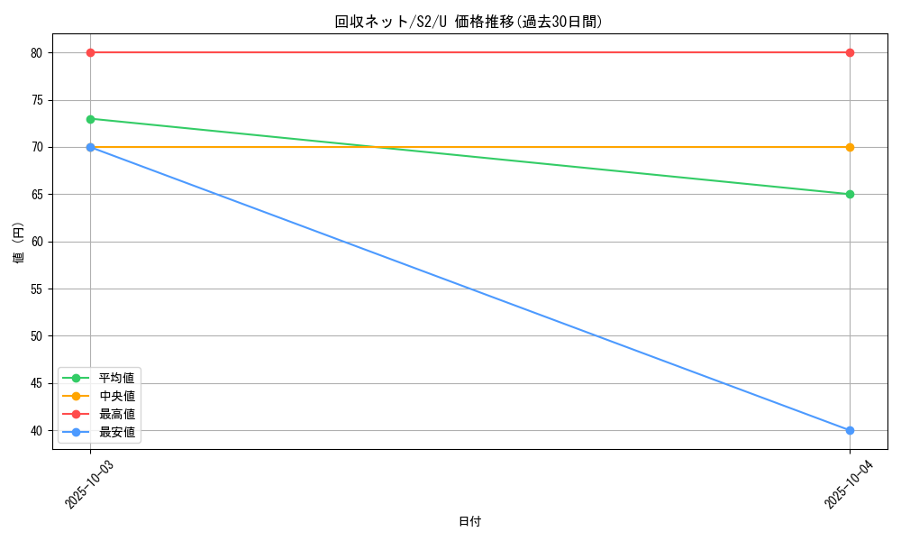 card_40679_series_61310_rarity_65215_graph