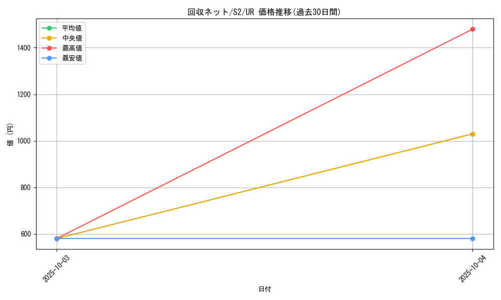 card_40679_series_61310_rarity_71893_graph