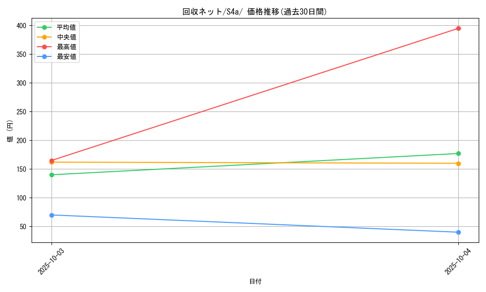 card_40679_series_61327_rarity_95225_graph