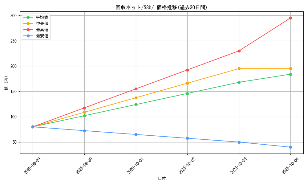 card_40679_series_61353_rarity_95225_graph