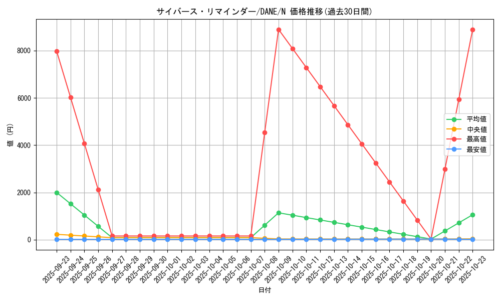 card_4067_series_9228_rarity_1_graph