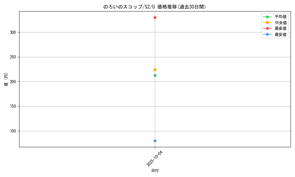 card_40682_series_61310_rarity_65215_graph