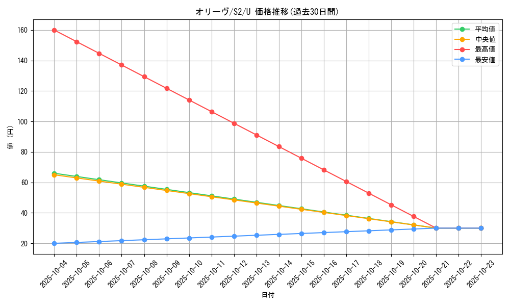 card_40683_series_61310_rarity_65215_graph