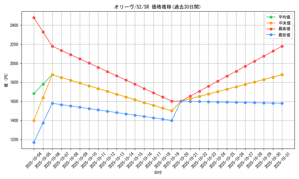 card_40683_series_61310_rarity_71891_graph