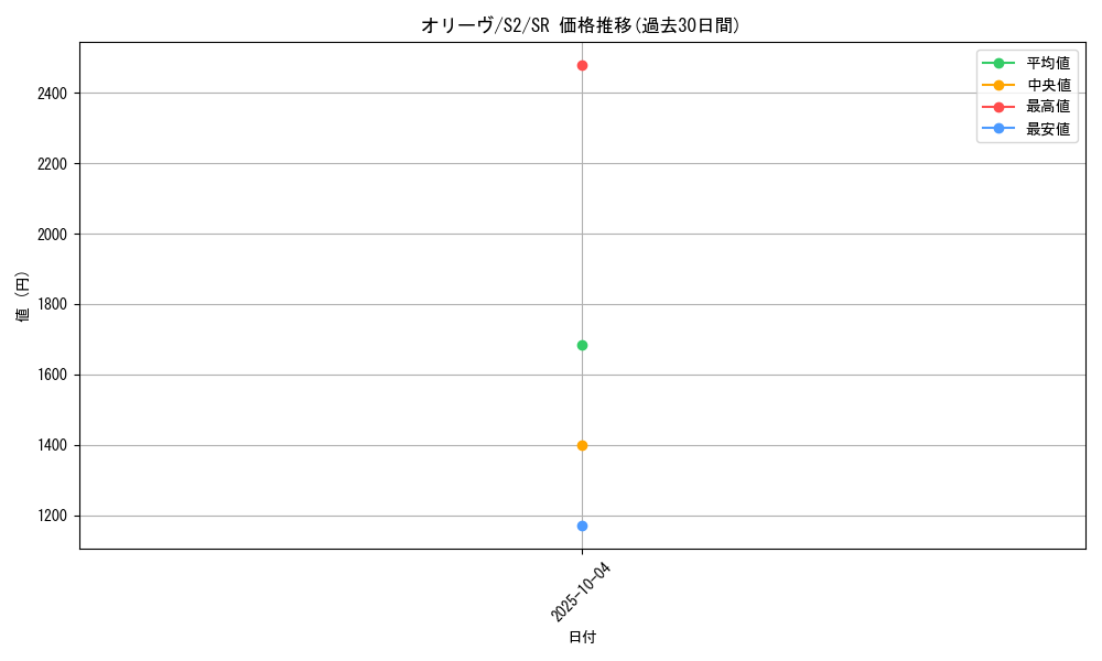 card_40683_series_61310_rarity_71891_graph