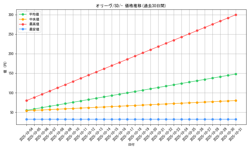 card_40683_series_61322_rarity_95225_graph