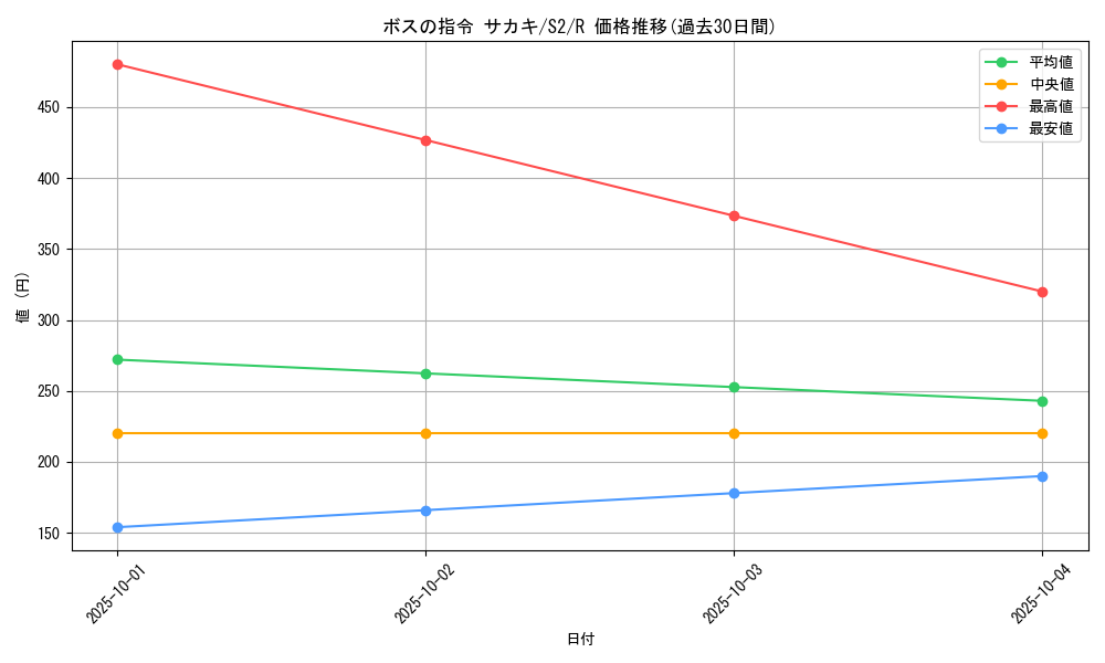 card_40685_series_61310_rarity_65216_graph