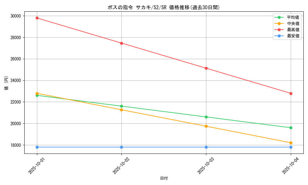card_40685_series_61310_rarity_71891_graph