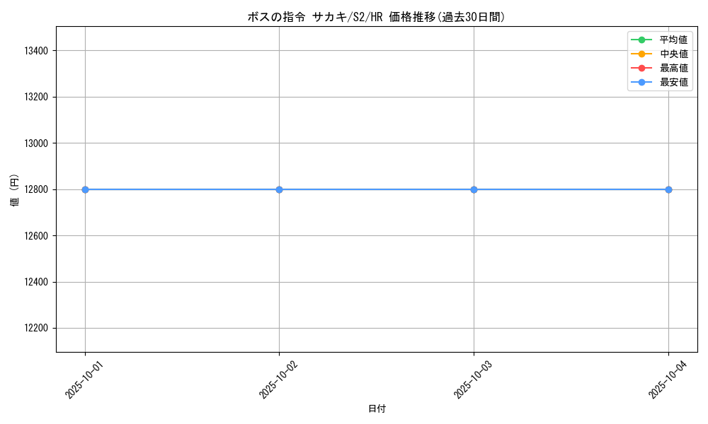 card_40685_series_61310_rarity_77945_graph