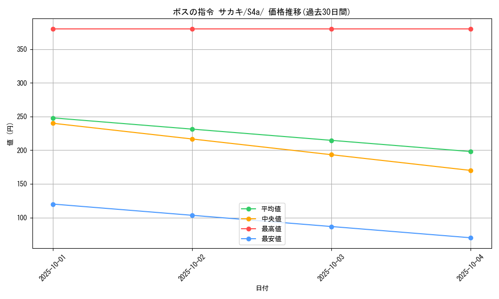 card_40685_series_61327_rarity_95225_graph