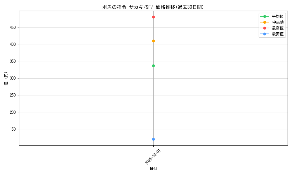 card_40685_series_61333_rarity_95225_graph
