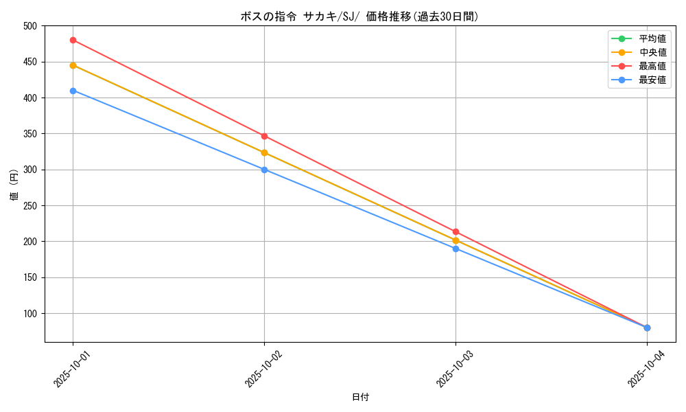 card_40685_series_61352_rarity_95225_graph