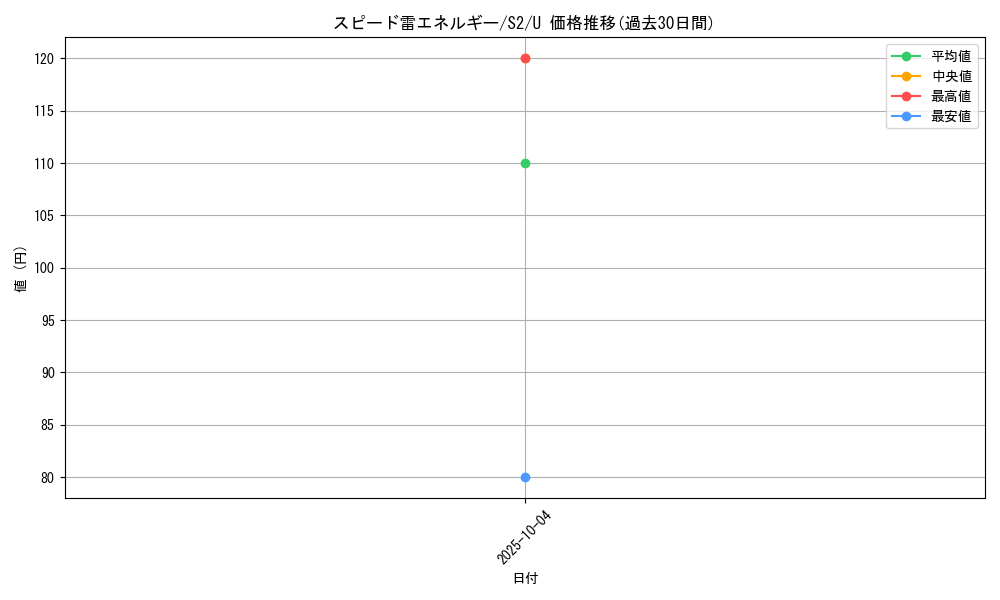 card_40687_series_61310_rarity_65215_graph