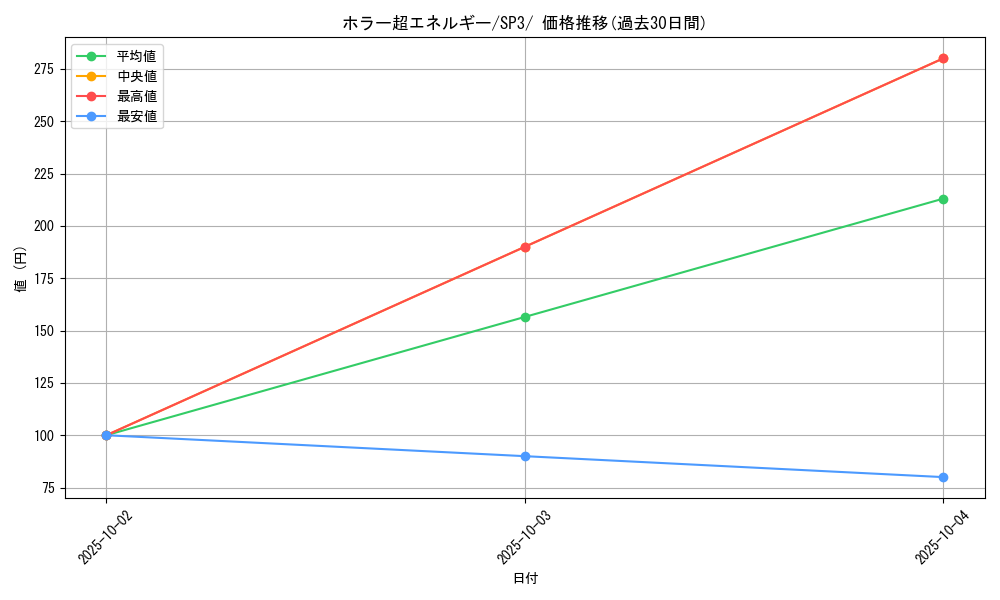 card_40688_series_61338_rarity_95225_graph