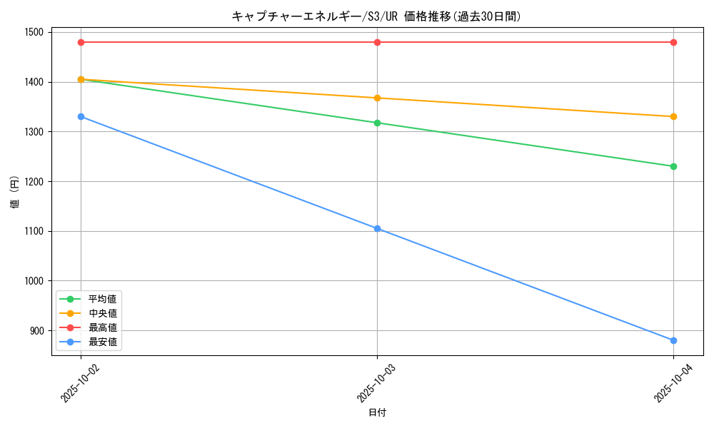 card_40689_series_61314_rarity_71893_graph