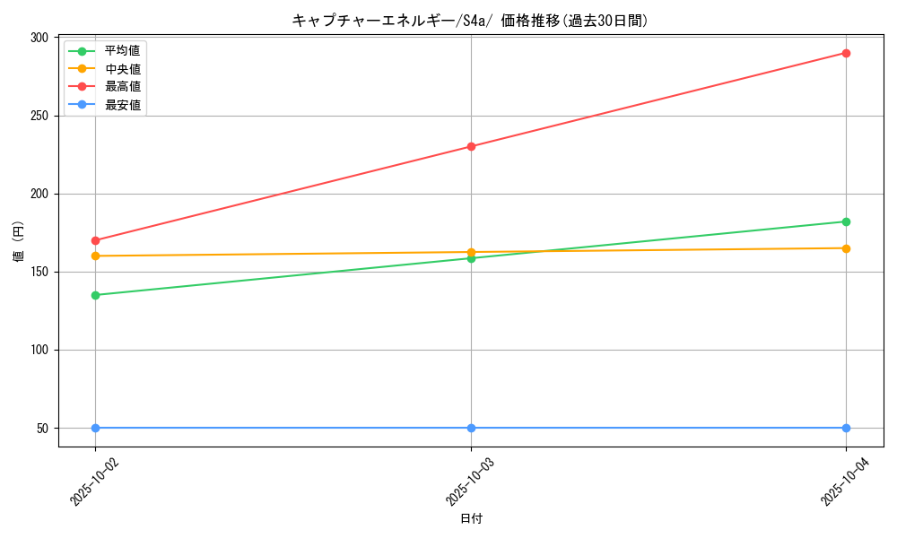 card_40689_series_61327_rarity_95225_graph