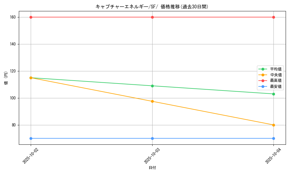 card_40689_series_61333_rarity_95225_graph