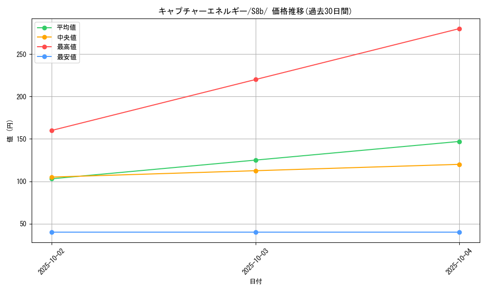card_40689_series_61353_rarity_95225_graph